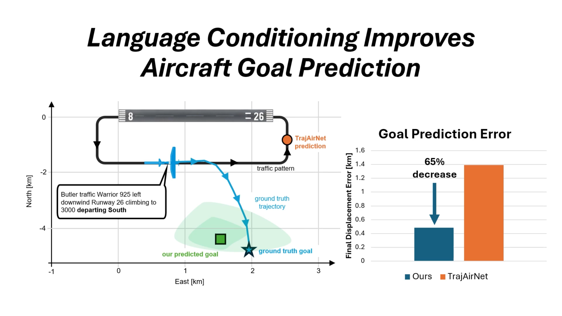 language-conditioned-aircraft-goals.png